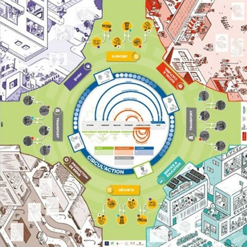 [CLUB DES SAVOIRS] ÉCONOMIE CIRCULAIRE